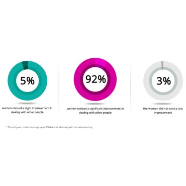 Smaržas ar feromoniem Love&Desire 50 ml